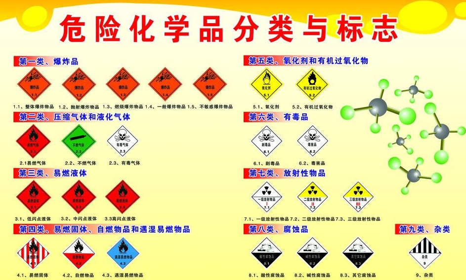 上海到望城危险品运输